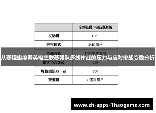 从赛程密度看英格兰联赛强队多线作战的压力与应对挑战变数分析