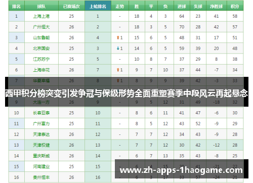 西甲积分榜突变引发争冠与保级形势全面重塑赛季中段风云再起悬念