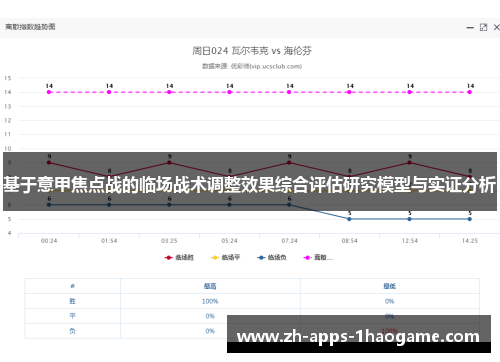 基于意甲焦点战的临场战术调整效果综合评估研究模型与实证分析