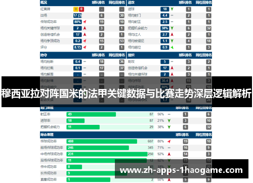 穆西亚拉对阵国米的法甲关键数据与比赛走势深层逻辑解析