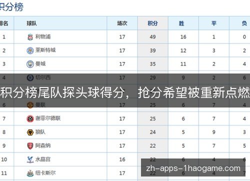 积分榜尾队探头球得分,抢分希望被重新点燃 积分榜尾队探头球得分,抢分希望被重新点燃